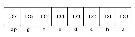 led數(shù)碼管字形碼數(shù)據(jù)格式