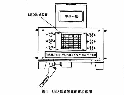 大屏幕數(shù)顯裝置的系統(tǒng)構成圖
