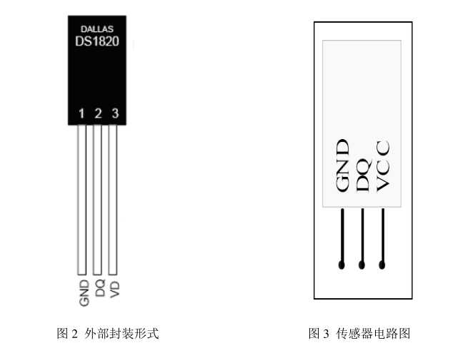 數(shù)顯溫度傳感器 DS18B20 作為測(cè)溫元件